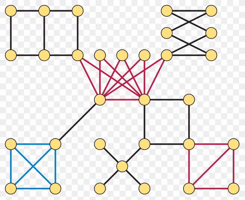 Line Graph Perfect Graph Graph Theory Bipartite Graph, PNG, 1200x982px, Line Graph, Area, Aresta, Biconnected Component, Bipartite Graph Download Free