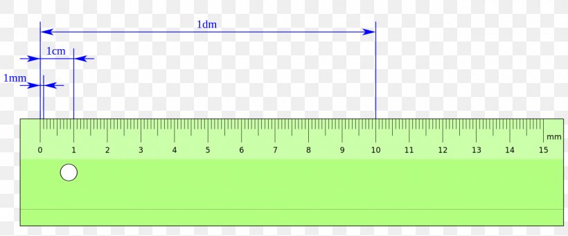 Ruler Centimeter Description Geometry Drawing, PNG, 1280x533px, Ruler, Area, Centimeter, Description, Diagram Download Free