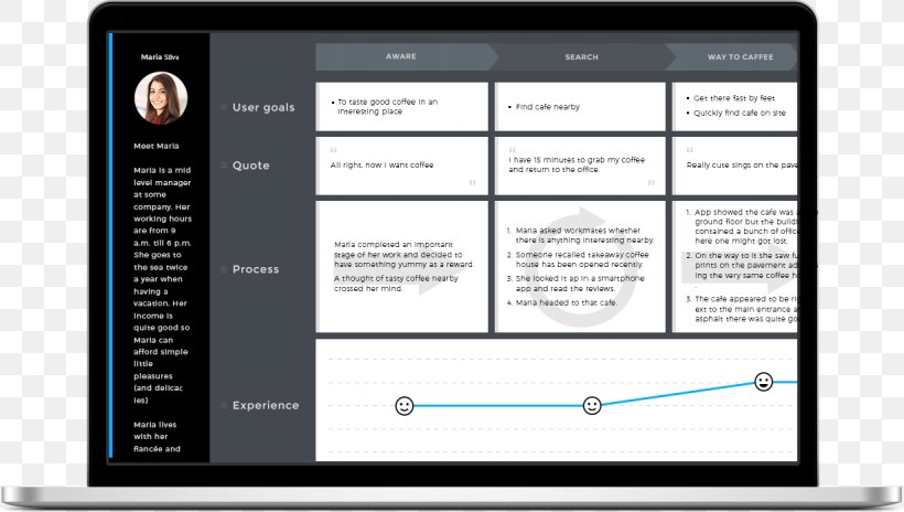 Customer Experience Computer Program User Journey Map, PNG, 1228x696px, Customer Experience, Brand, Computer, Computer Monitor, Computer Program Download Free