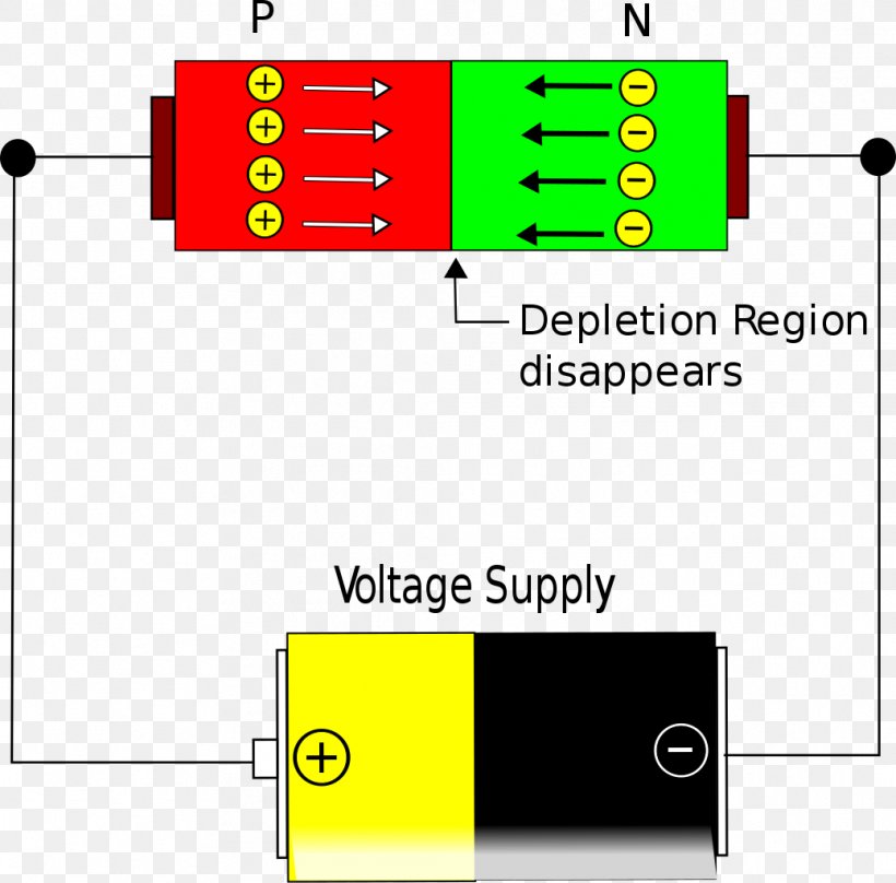 Diode P–n Junction Electronics Extrinsic Semiconductor, PNG, 1038x1024px, Diode, Area, Biasing, Brand, Diagram Download Free