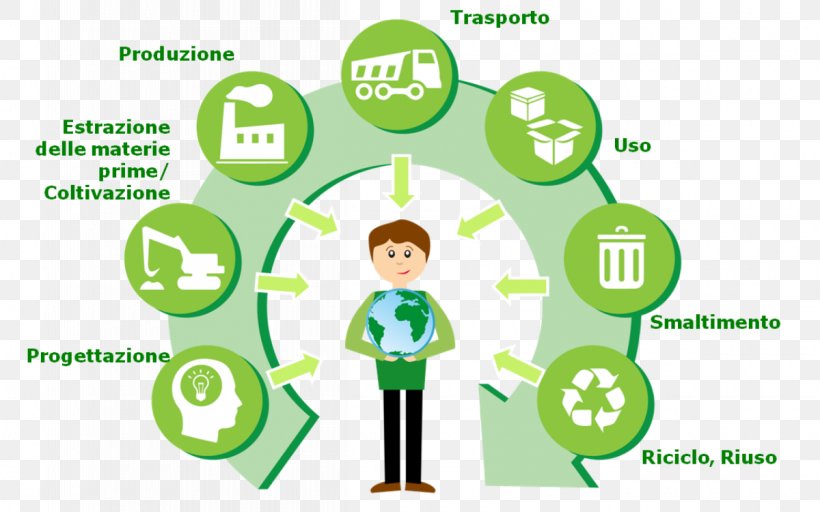 Life-cycle Assessment Environmental Engineering Product ...