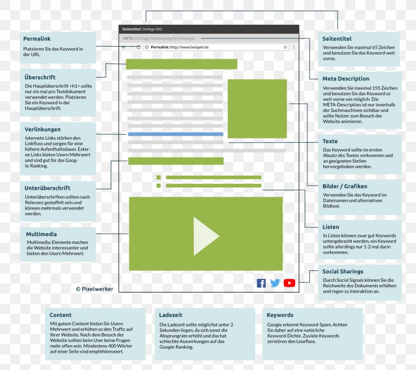 Template Web Page Computer Software Curriculum Vitae Microsoft Word, PNG, 1611x1437px, Template, Adibide, Area, Brand, Computer Software Download Free