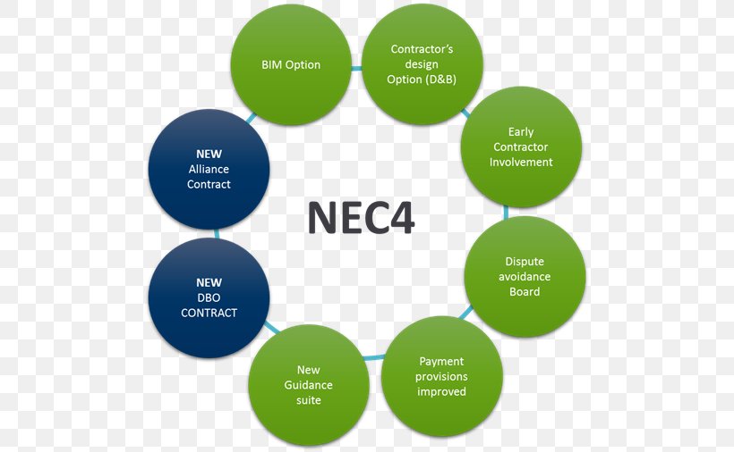 NEC3 Engineering And Construction Contract 2013 NEC Engineering And Construction Contract Flowchart Joint Contracts Tribunal, PNG, 500x506px, Contract, Brand, Business, Chart, Communication Download Free
