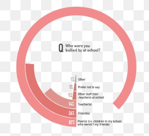 Physical Bullying Statistics - Product Design Brand Logo Font Line PNG