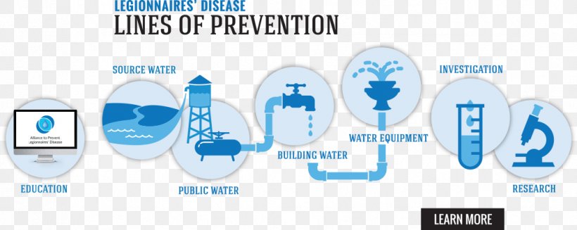 Legionnaires' Disease: Prevention And Control Legionellosis Pneumonia Цена реформ, или, Почему у Грузии не получилось? Toothbrush Accessory, PNG, 1071x428px, Legionellosis, Brand, Communication, Disease, Management Download Free