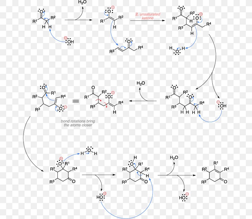 Robinson Annulation Ketone Reaction Mechanism Organic Chemistry, PNG, 670x712px, Robinson Annulation, Acid, Alkene, Alkyne, Annulation Download Free