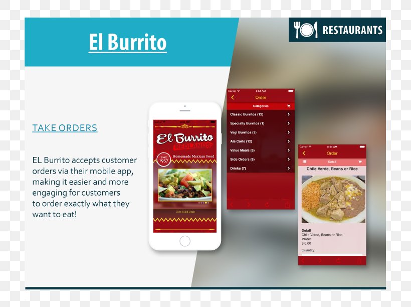 Restaurant Handheld Devices Mobile Operating System Mobile Phones, PNG, 792x612px, Restaurant, Advertising, Brand, Display Advertising, Foodservice Download Free