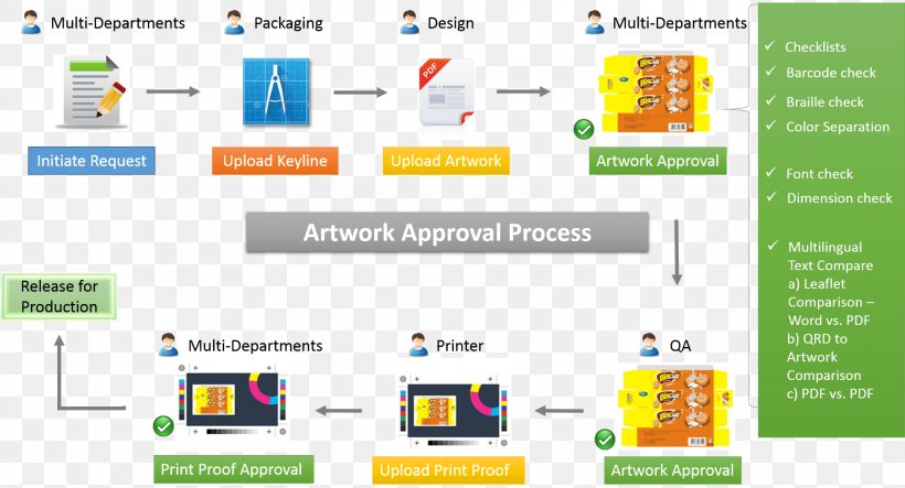 Work Of Art Process Organization, PNG, 1971x1066px, Work Of Art, Area, Brand, Computer Icon, Computer Program Download Free