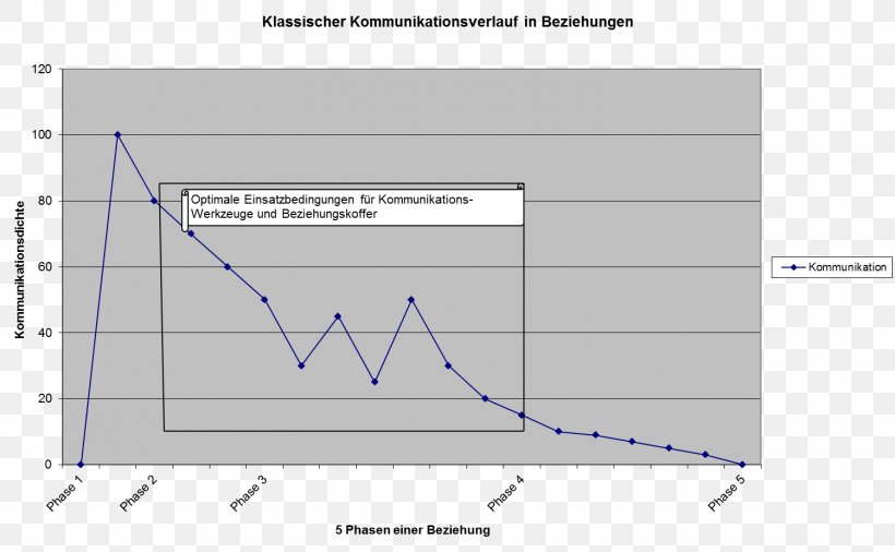 Histogram Biodiversity Graph Of A Function Mean Average, PNG, 1500x927px, Histogram, Area, Average, Biodiversity, Conservation Download Free