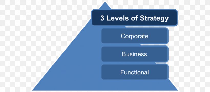 Blue Ocean Strategy Business Case Strategic Management Strategic Planning, PNG, 845x371px, Blue Ocean Strategy, Book, Brand, Business, Business Case Download Free