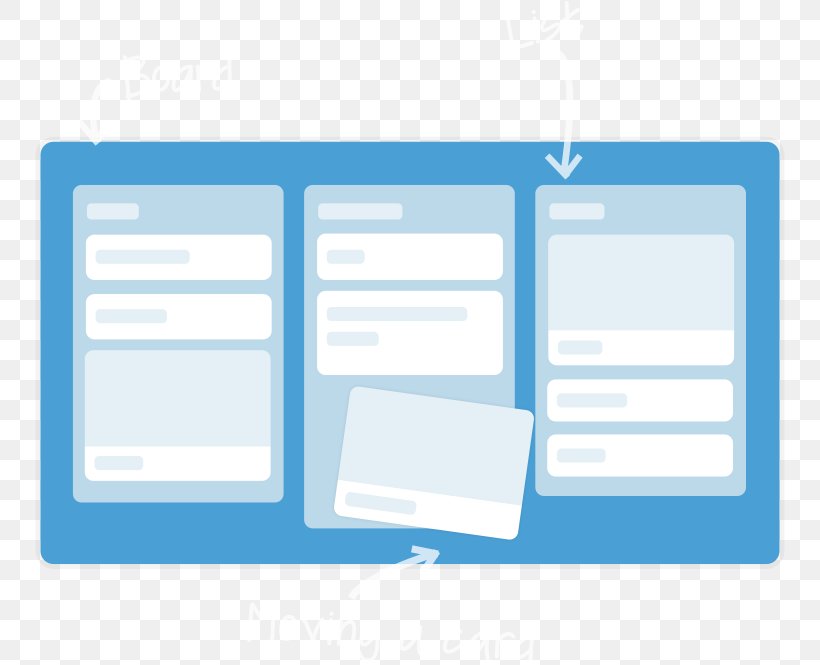 Trello Design Home Android User Interface Design, PNG, 750x665px, Trello, Android, Area, Atlassian, Blue Download Free