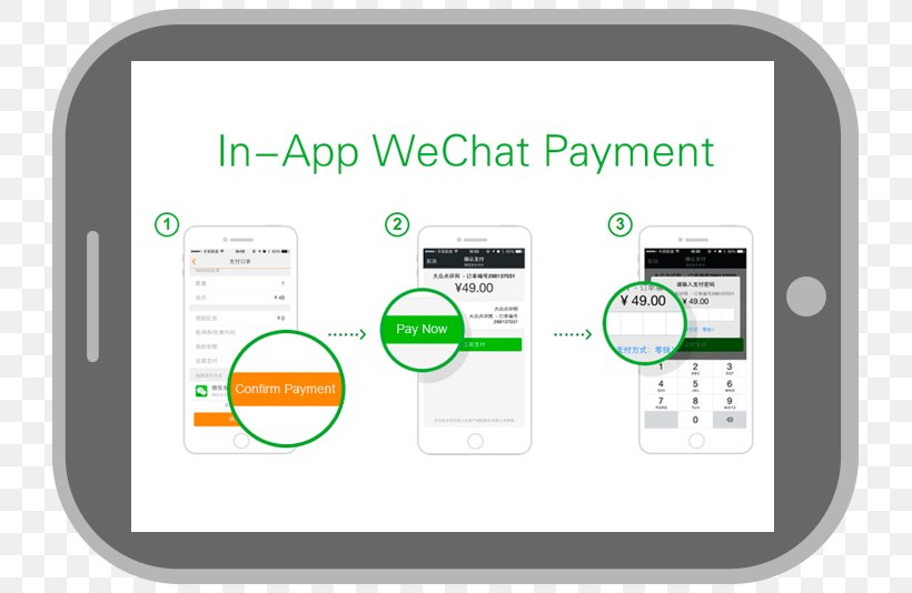 WeChat Payment Service Money Trade, PNG, 747x534px, Wechat, Account, Brand, China, Communication Download Free