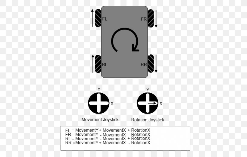 Mecanum Wheel Joystick Mobile Robot Holonomic, PNG, 500x520px, Mecanum Wheel, Analog Stick, Area, Black, Brand Download Free