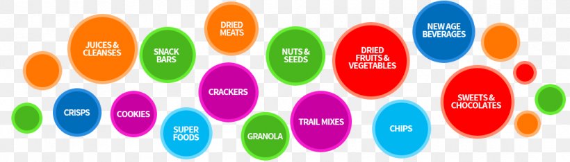 Organic Food Brand Health Hygiene, PNG, 1100x314px, Organic Food, Box, Brand, Drink, Food Download Free