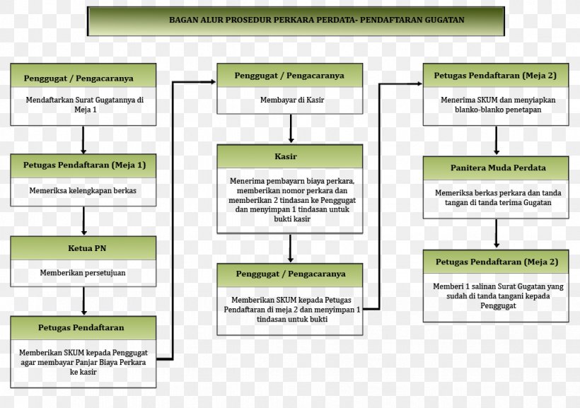 Web Page Line Green Organization, PNG, 1022x720px, Web Page, Area, Brand, Diagram, Document Download Free