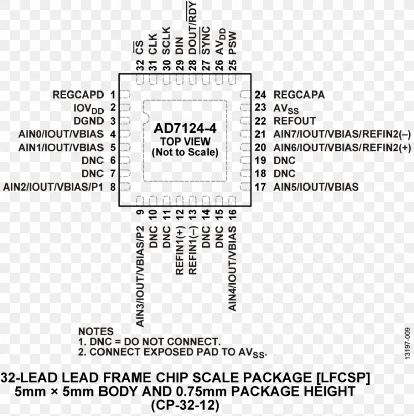 Datasheet Analog Devices Font, PNG, 900x904px, Datasheet, Analog Devices, Area, Black And White, Data Download Free
