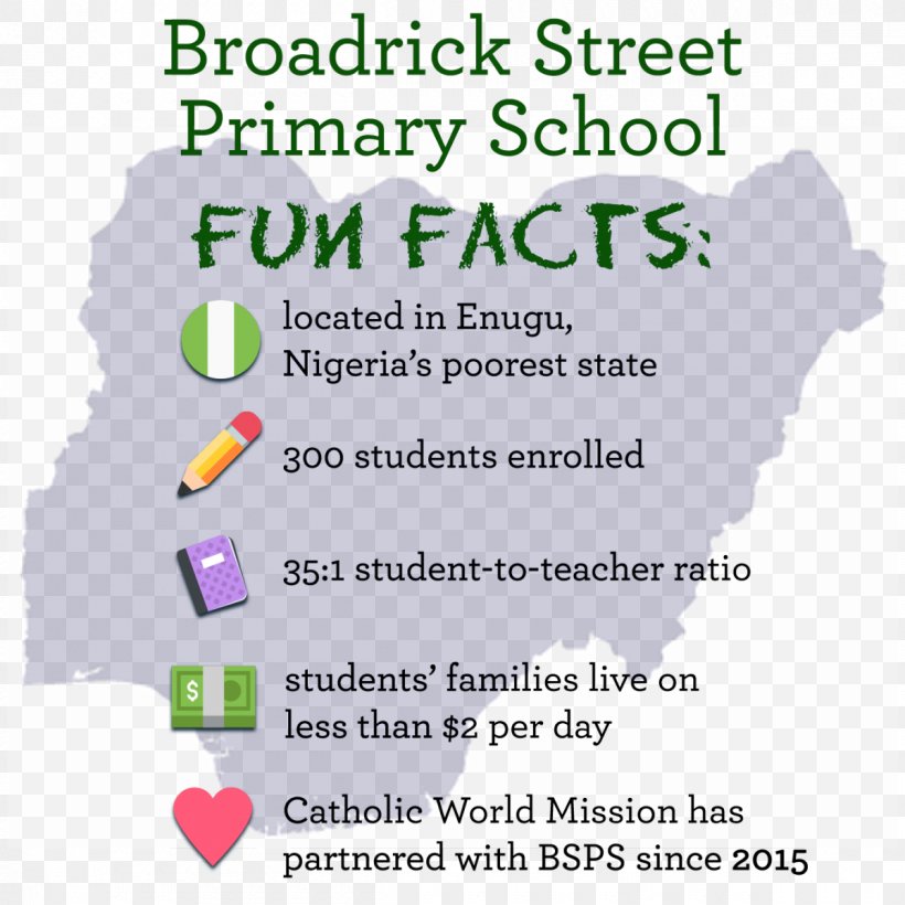 Nigeria Elementary School Child Fact Information, PNG, 1200x1200px, Nigeria, Area, Brand, Child, Country Download Free