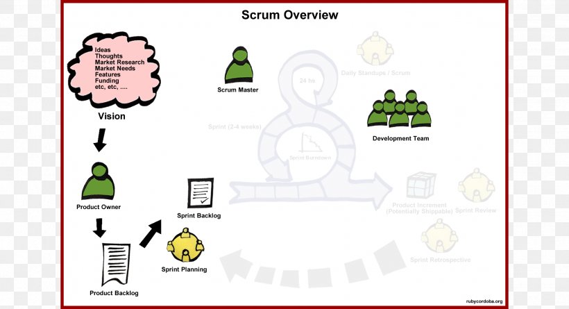 Brand Scrum Technology, PNG, 1850x1005px, Brand, Area, Artifact, Cartoon, Communication Download Free