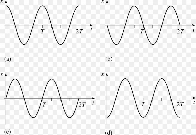 Angular Frequency Simple Harmonic Motion Oscillation, PNG, 2395x1653px, Angular Frequency, Abaqus, Area, Black, Black And White Download Free
