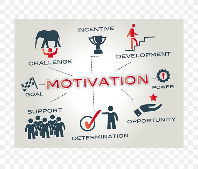 Employee Motivation Teamwork Goal-setting Theory, PNG, 700x700px, Motivation, Advertising, Behavior, Brand, Employee Motivation Download Free