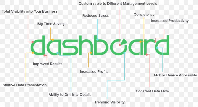 Product Design Document Line Angle Brand, PNG, 835x451px, Document, Area, Brand, Diagram, Number Download Free