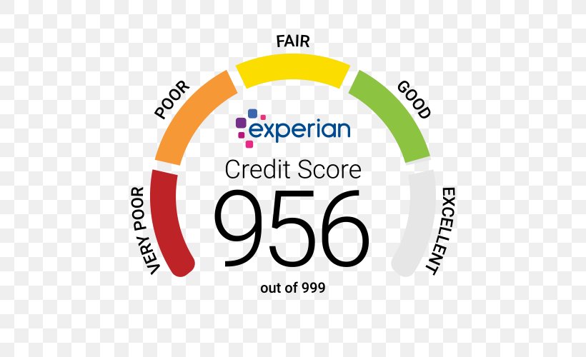Credit Score FreeCreditScore.com Experian PLC Credit History Equifax, PNG, 500x500px, Credit Score, Area, Brand, Communication, Credit Download Free