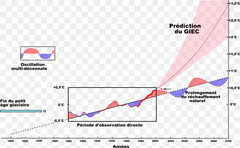 Global Warming Controversy Sea Level Rise Climate Change Temperature, PNG, 2296x1422px, Global Warming Controversy, Al Gore, Area, Climate, Climate Change Download Free