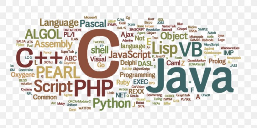 Programming Language Computer Programming Java, PNG, 1000x500px, Programming Language, Area, Aspectoriented Programming, Banner, Brand Download Free