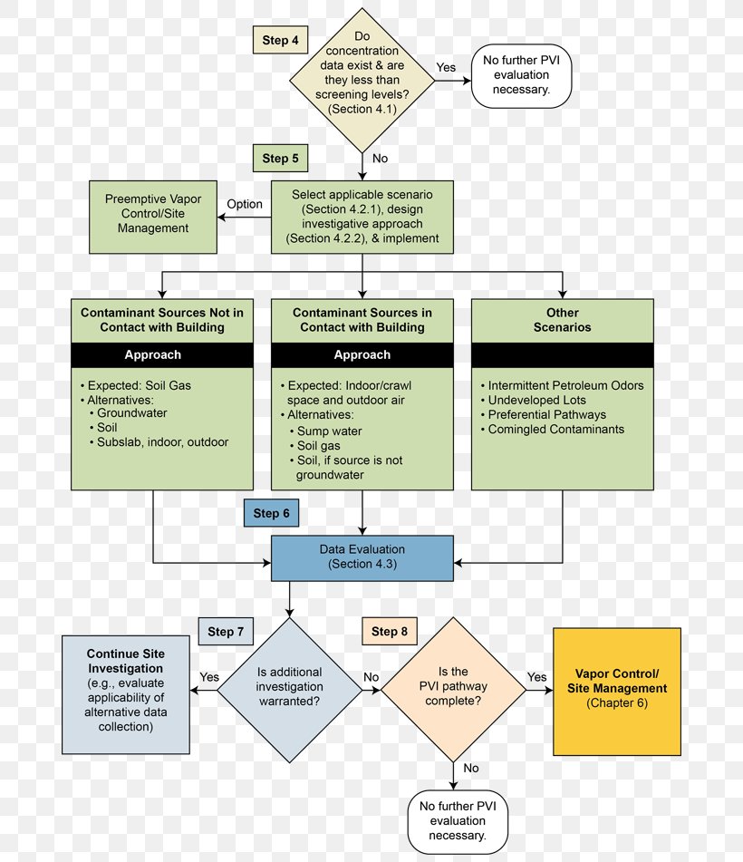 Criminal Investigation Process Flowchart Outline Of T - vrogue.co