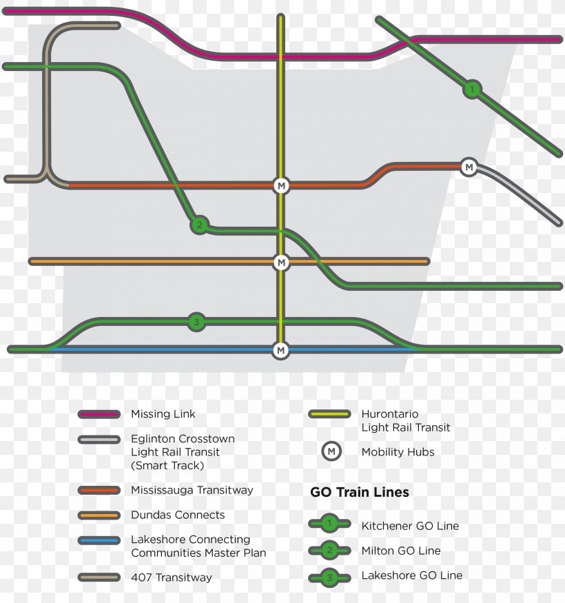 Mississauga Kitchener Rapid Transit Train Transport, PNG, 2642x2821px, Mississauga, Area, Diagram, Go Transit, Green Download Free