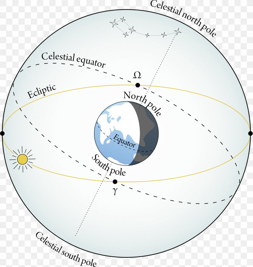Celestial Equator Ecliptic Celestial Sphere Equinox, PNG, 1200x1268px, Celestial Equator, Analemma, Axial Tilt, Celestial Navigation, Celestial Sphere Download Free