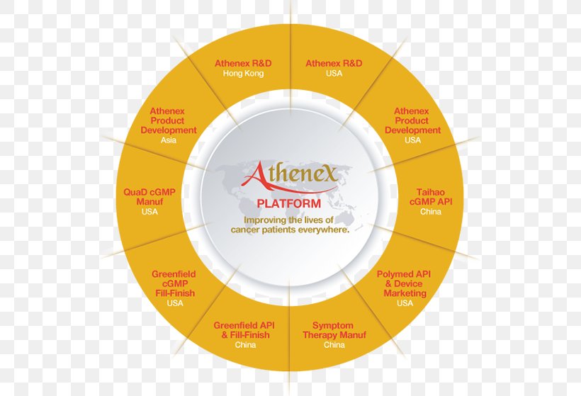 Compact Disc Product Design Brand, PNG, 559x559px, Compact Disc, Brand, Diagram, Label, Orange Download Free