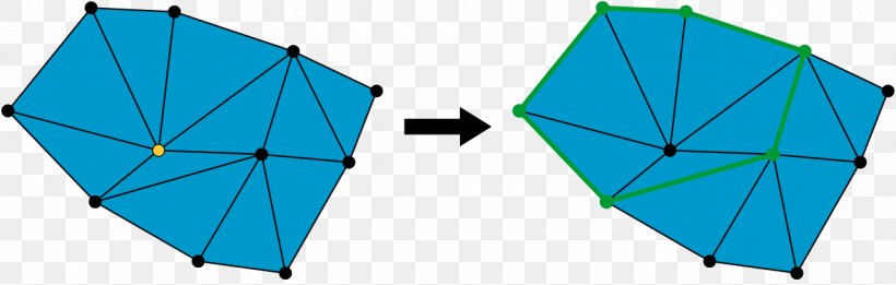 Simplicial Complex Triangle Simplex Point Mathematics, PNG, 1280x408px, Simplicial Complex, Area, Graph, Graph Theory, Mathematics Download Free