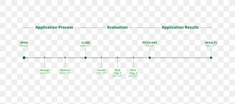 Product Design Diagram Green Line, PNG, 2800x1250px, Diagram, Area, Green, Plot, Rectangle Download Free