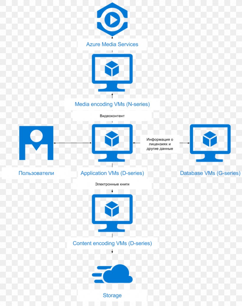 Logo Brand Microsoft Azure Organization, PNG, 844x1067px, Logo, Area, Brand, Communication, Computer Icon Download Free