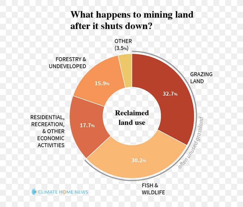 Coal Mining Mine Reclamation United States, PNG, 700x698px, Mining, Area, Brand, Coal, Coal Mining Download Free