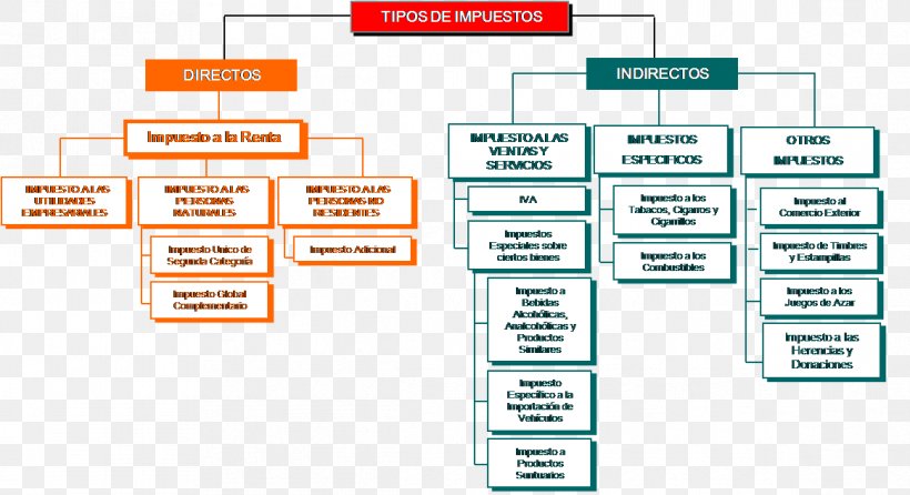 Tax Law Sistema Tributario De Chile Tribute Juridical Person, PNG, 1164x634px, Tax Law, Area, Brand, Diagram, Income Download Free