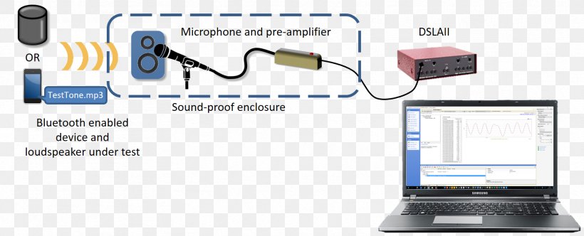 Organization System Engineering Integrity Multimedia, PNG, 1718x696px, Organization, American Strategic Insurance, Communication, Electronics, Electronics Accessory Download Free