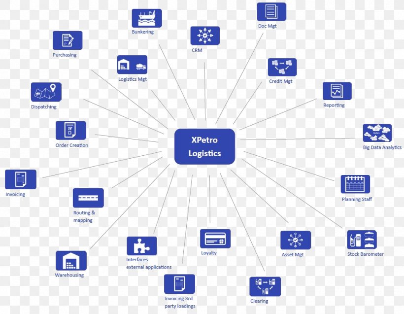 Brand Line Technology Point, PNG, 965x750px, Brand, Area, Diagram, Material, Organization Download Free