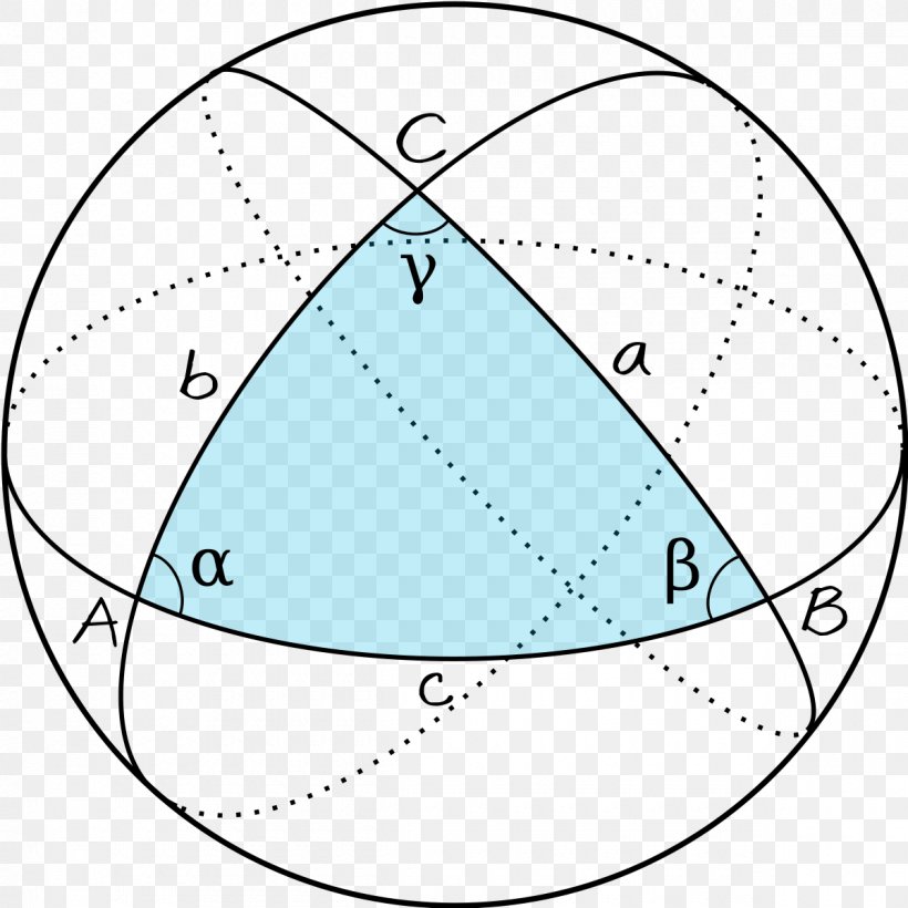 Spherical Trigonometry Spherical Geometry Sphere Triangle, PNG, 1200x1200px, Spherical Trigonometry, Area, Diagram, Euclidean Geometry, Geometry Download Free