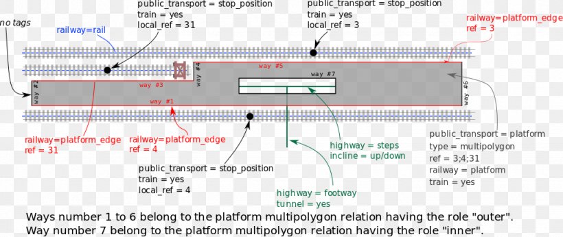 Rail Transport Railway Platform OpenStreetMap, PNG, 1024x433px, Rail Transport, Area, Diagram, Openstreetmap, Parallel Download Free