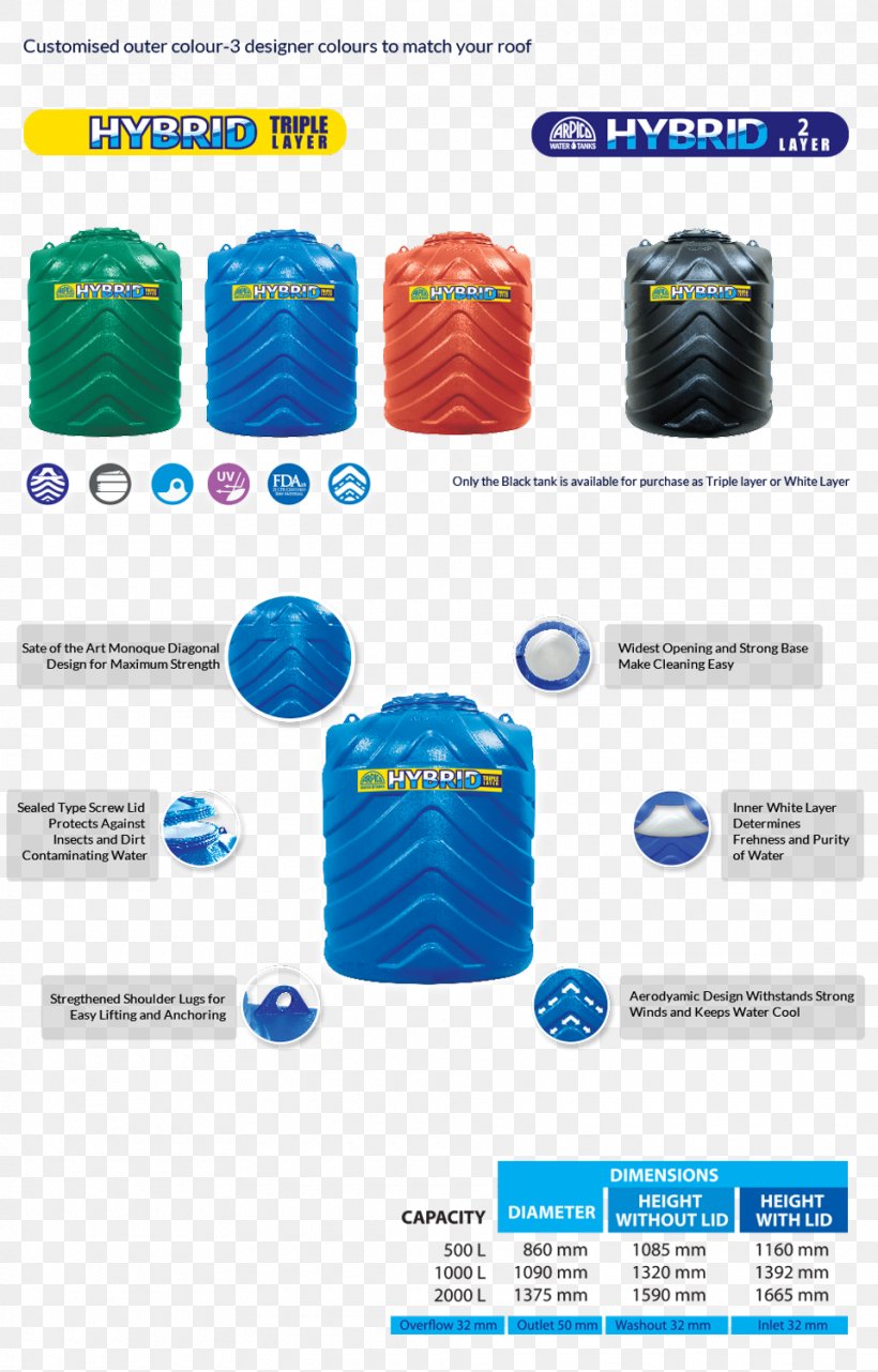 Richard Pieris & Company Sri Lanka Plastic Business Water Tank, PNG, 960x1502px, Richard Pieris Company, Brand, Business, Cobalt, Cobalt Blue Download Free