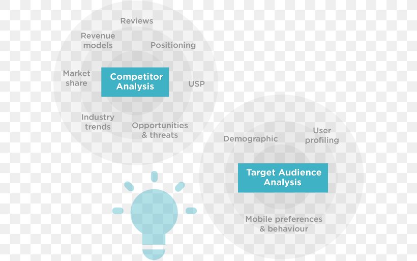 Competitor Analysis Target Market Marketing Target Audience Market Analysis, PNG, 616x513px, Competitor Analysis, Brand, Business, Competitive Intelligence, Diagram Download Free