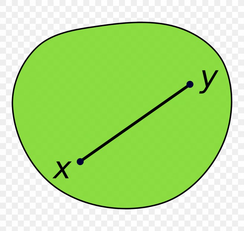 Convex Set Convex Function Convex Hull Euclidean Space, PNG, 1729x1635px, Convex Set, Area, Convex Combination, Convex Curve, Convex Function Download Free