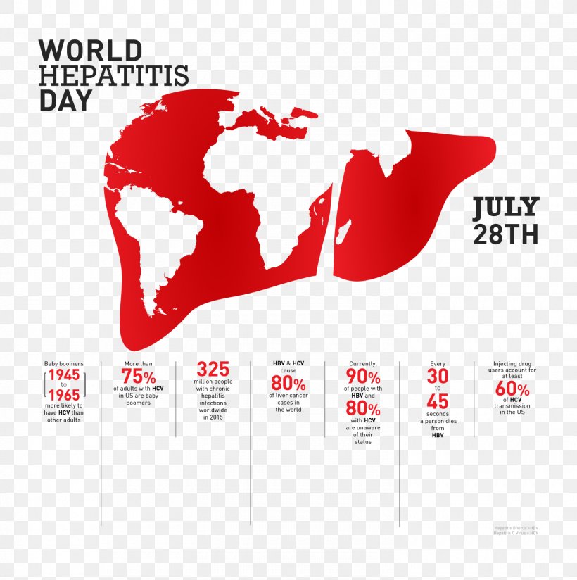 World Hepatitis Day Health Liver Disease Therapy, PNG, 1500x1508px, World Hepatitis Day, Brand, Chronic Condition, Disease, Health Download Free