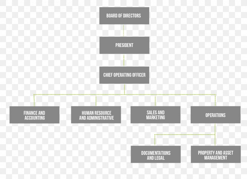 Condo Hotel Organizational Structure Organizational Chart Resort, PNG, 1100x800px, Condo Hotel, Beach, Brand, Building, Business Download Free