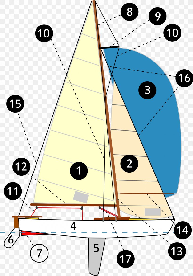 Forestay Mast Sail Rigging Ship, PNG, 1200x1715px, Forestay, Area, Backstay, Boat, Boom Download Free