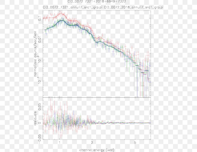 Line Angle Point Diagram Sky Plc, PNG, 541x633px, Point, Area, Diagram, Elevation, Plot Download Free