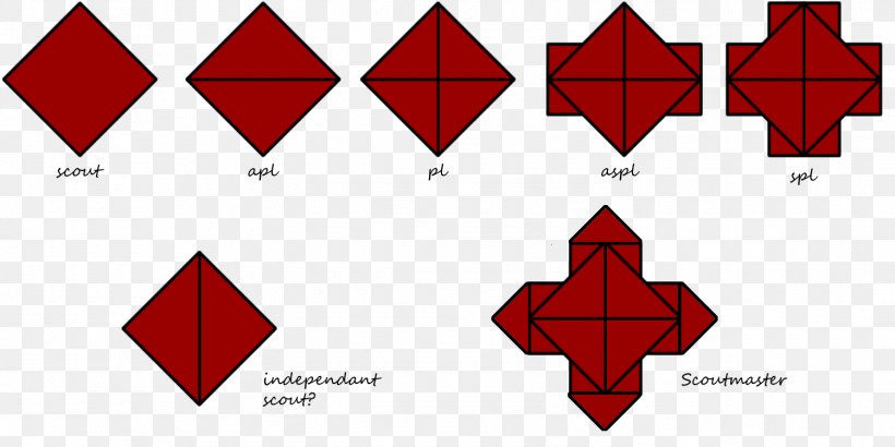 Line Triangle Point, PNG, 1500x750px, Point, Area, Leaf, Red, Symbol Download Free