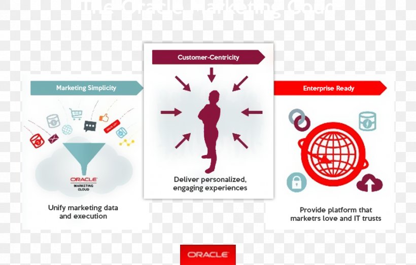 Marketing Automation Oracle Corporation Salesforce Marketing Cloud Oracle Cloud, PNG, 940x600px, Marketing Automation, Advertising, Advertising Campaign, Brand, Business Administration Download Free
